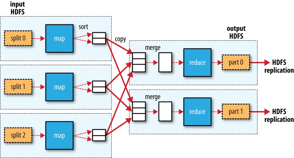 Read Path Graph