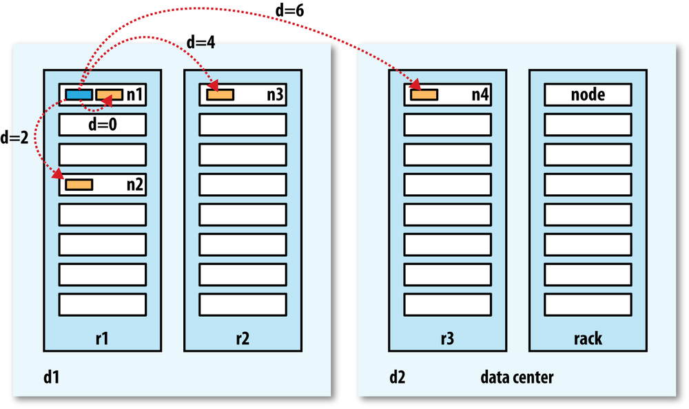 Network Topology Graph