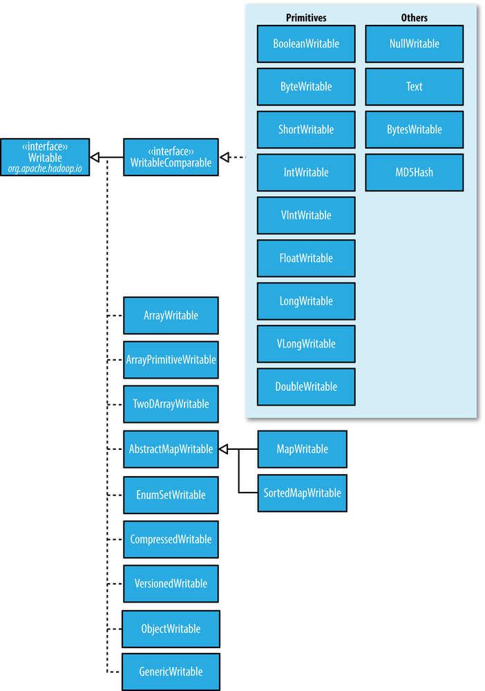 Procedure Graph