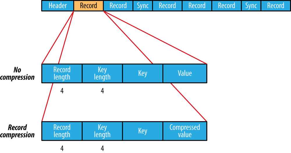 Procedure Graph