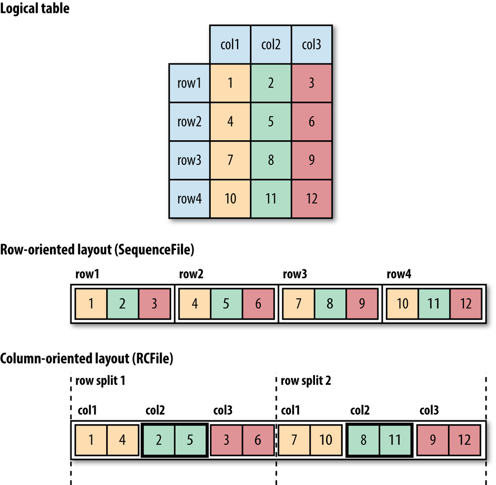File Formats Graph