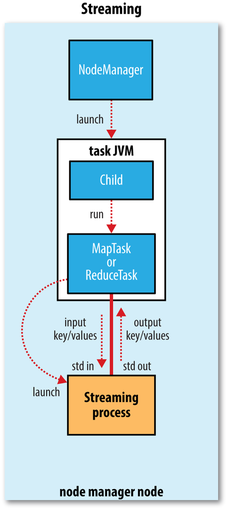 MapReduce Steps
