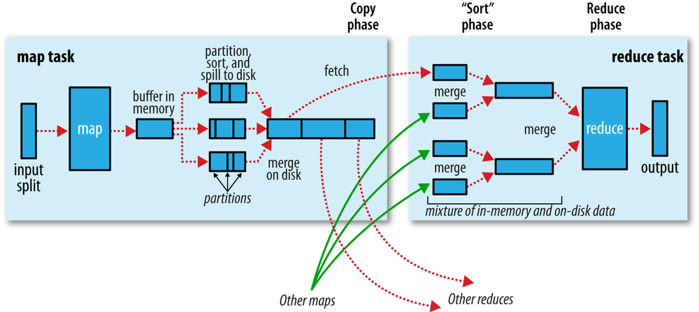 MapReduce Steps