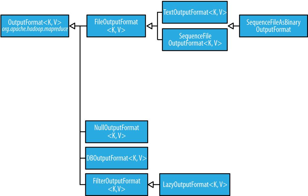OutputFormats